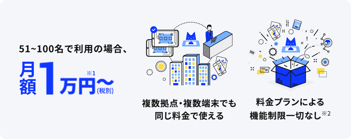 51~100名で利用の場合、月額1万円~(税別)
