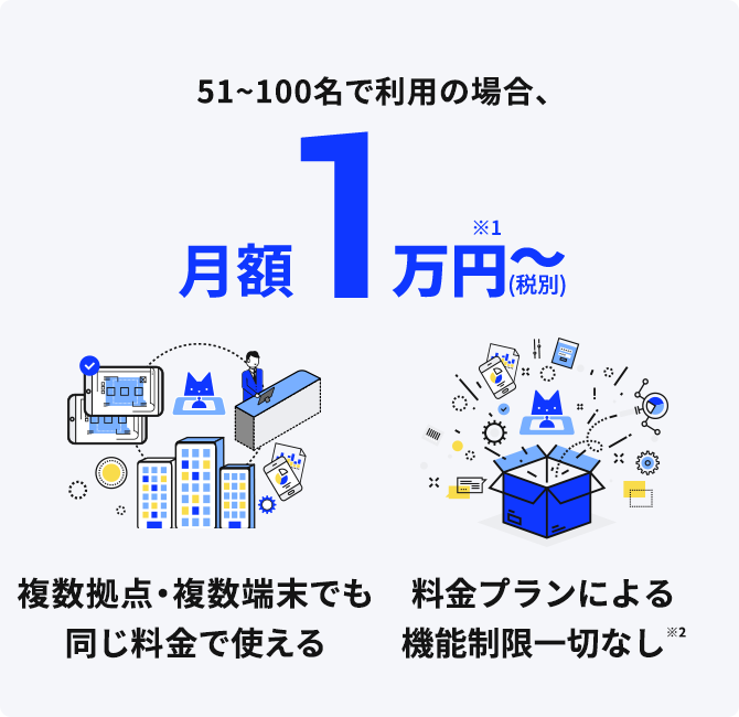 51~100名で利用の場合、月額1万円~(税別)