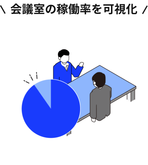会議室の稼働率を可視化