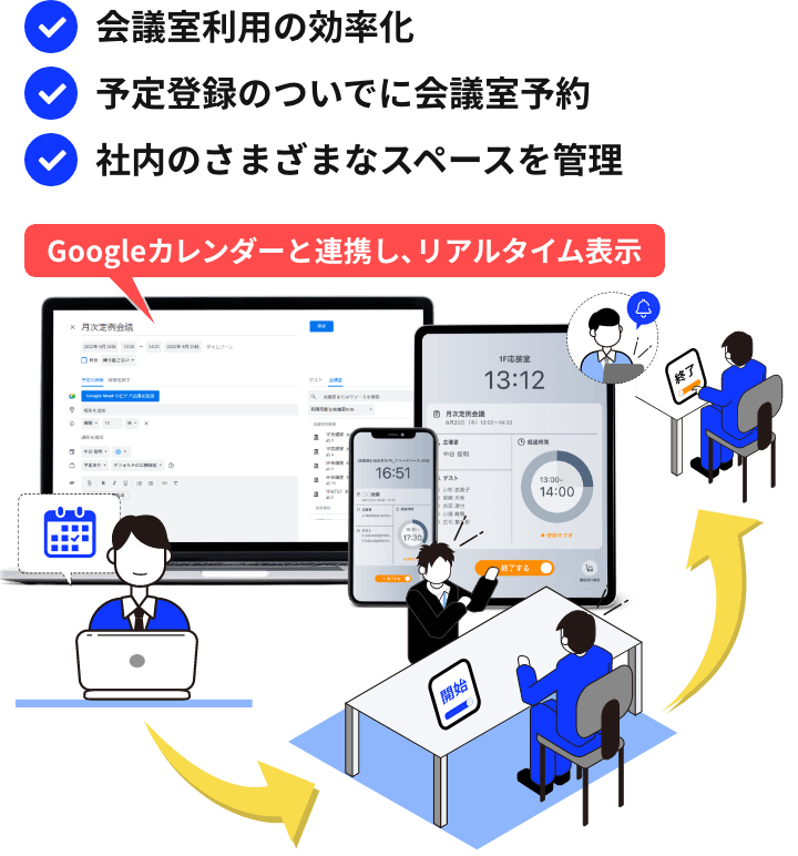 会議室利用の効率化、予定登録のついでに会議室予約、社内のさまざまなスペースを管理